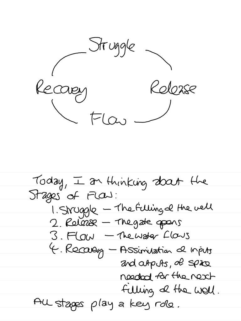 Handwritten words about the flow cycle