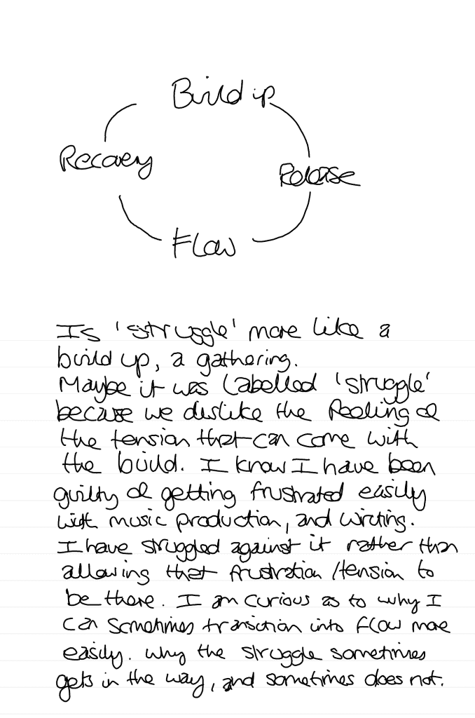 Handwritten words about creative struggle